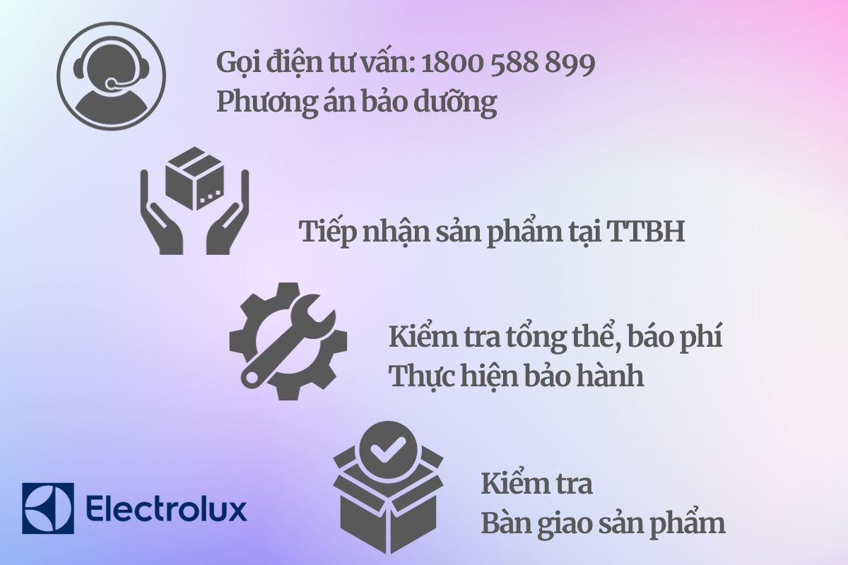 Quy trình bảo hành tủ lạnh Electrolux